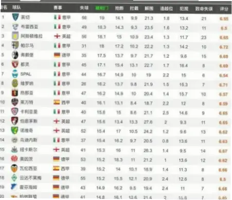 在足球世界中，五大联赛赛季最佳前锋的评选始终是球迷与专家热议的焦点。这些顶级射手