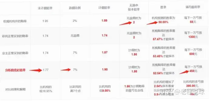 如何解读抽水后真实概率仅50%？